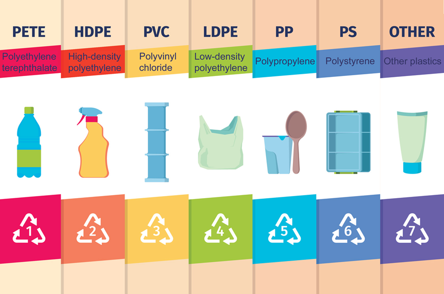 Free template by TemplateUX